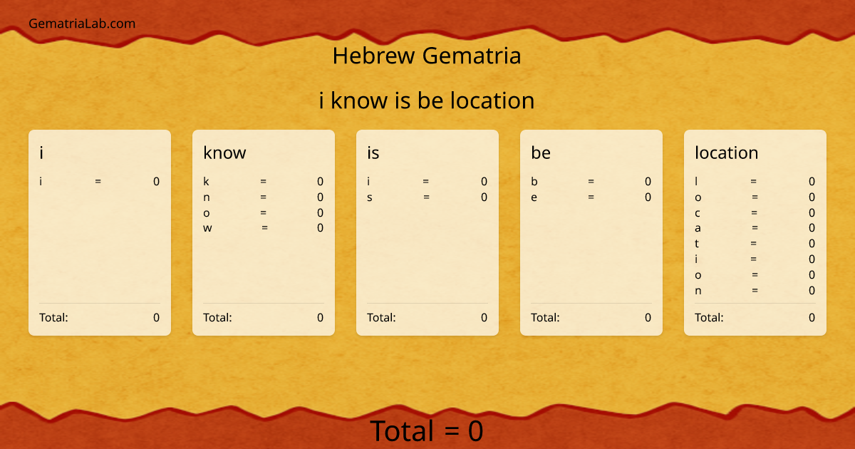 i know is be location in hebrew Gematria